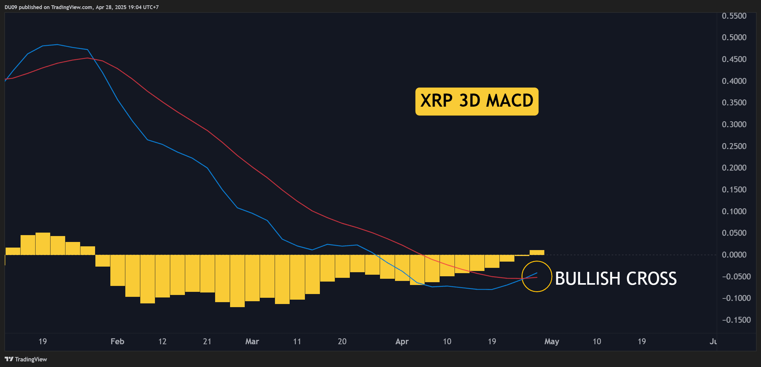 Прогнозы цен на эту неделю (xrp) на эту неделю Прогнозы цен на эту неделю (xrp) на эту неделю