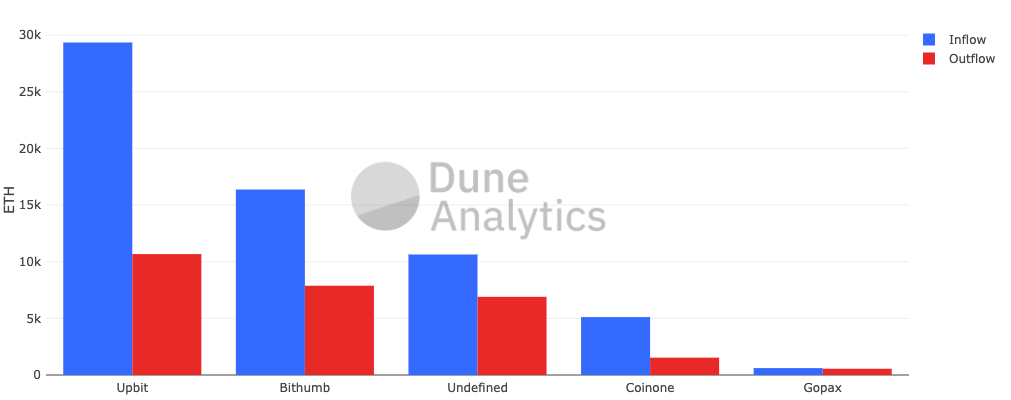 Dune analytics. Dune Analytics логотип. Dune Analytics logo.