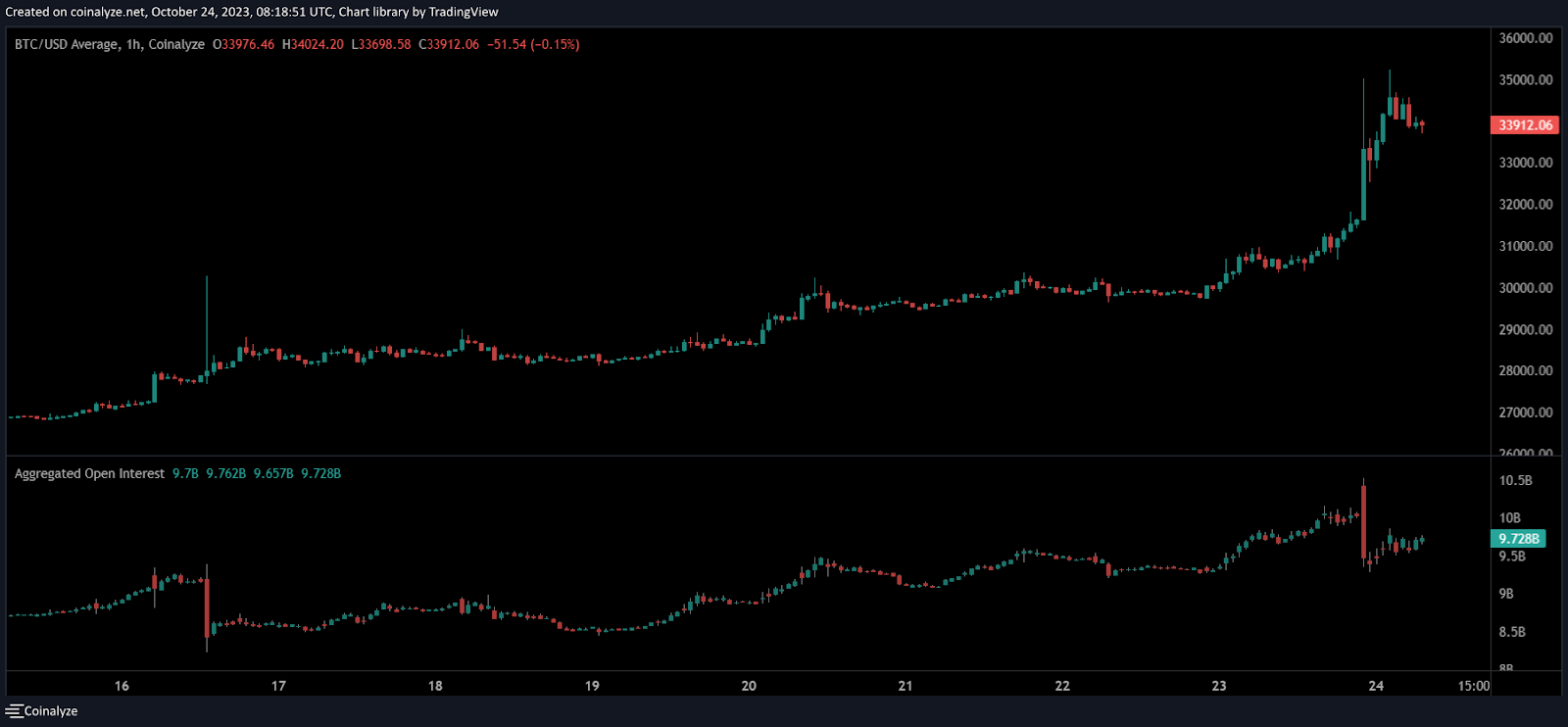 bitcoin news blackrock ishares