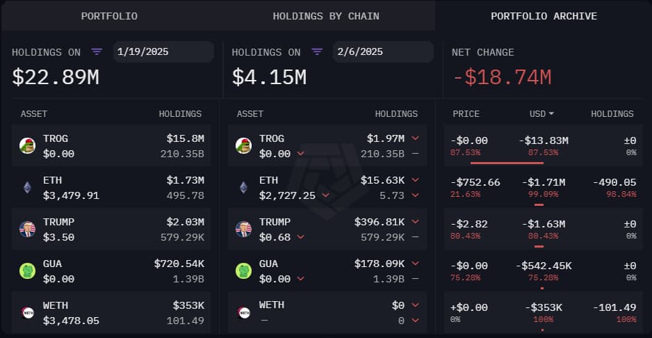 Donald Trump crypto portfolio snapshot on January 19 and earlier on February 6.