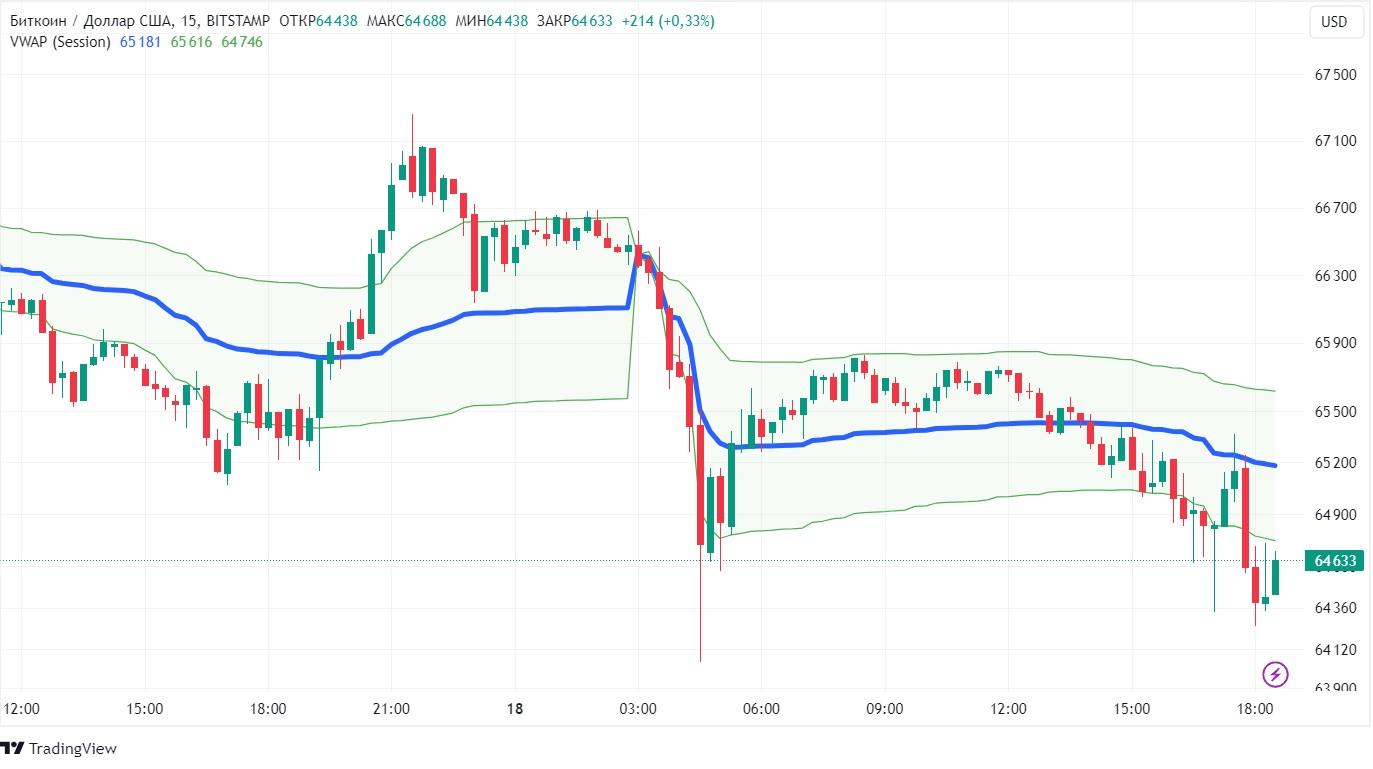 Объем имеет значение: что такое VWAP в криптотрейдинге