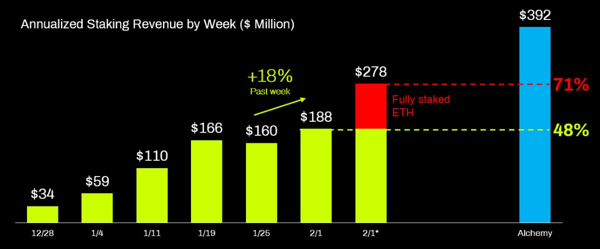 bitmine-eth-staking-revenue