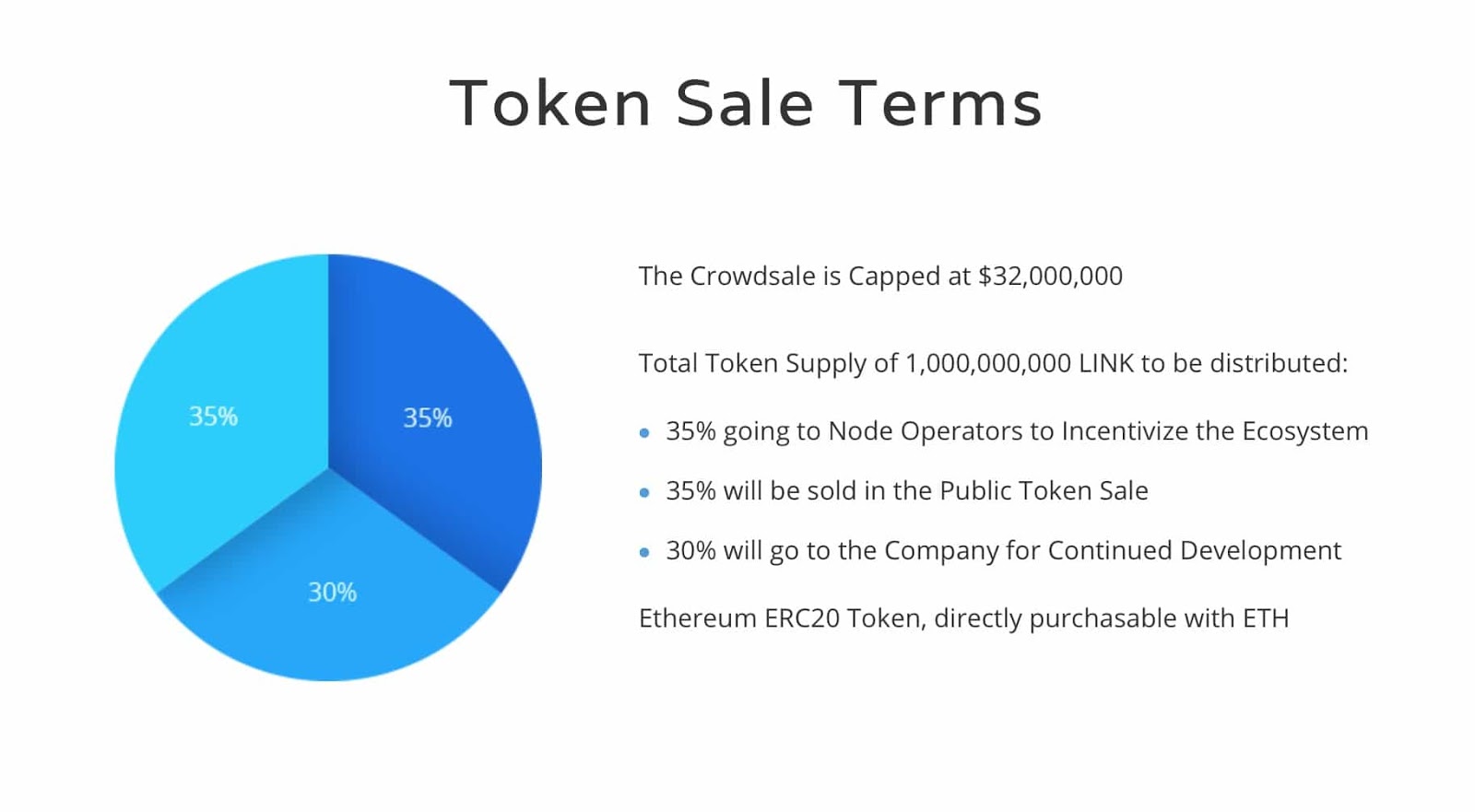 Token link. Link токен. token sale. node operator. токен линк беесварм.