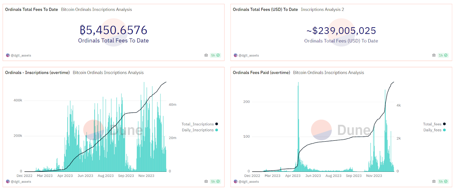 datos de blockchain de bitcoin