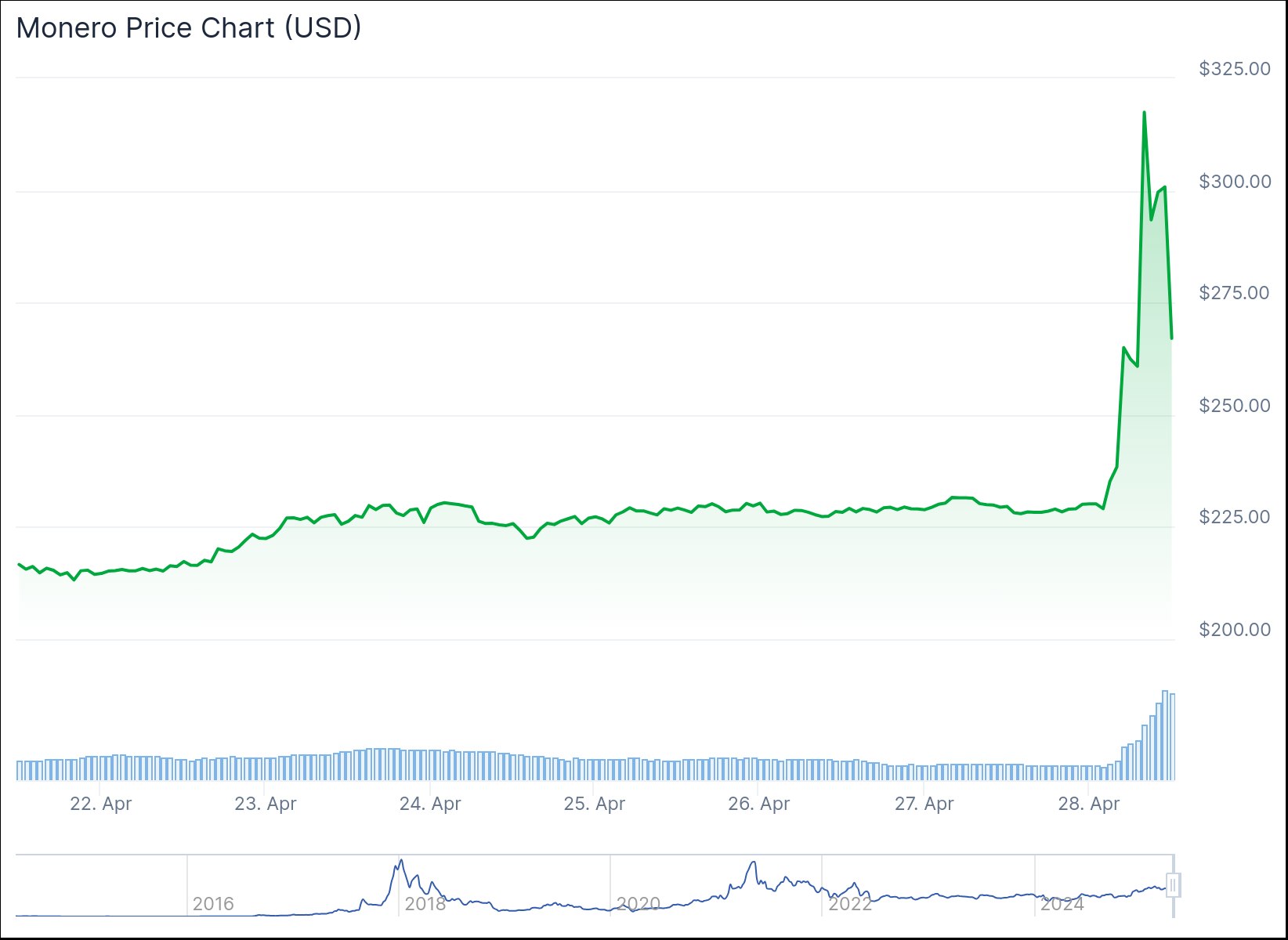 chart