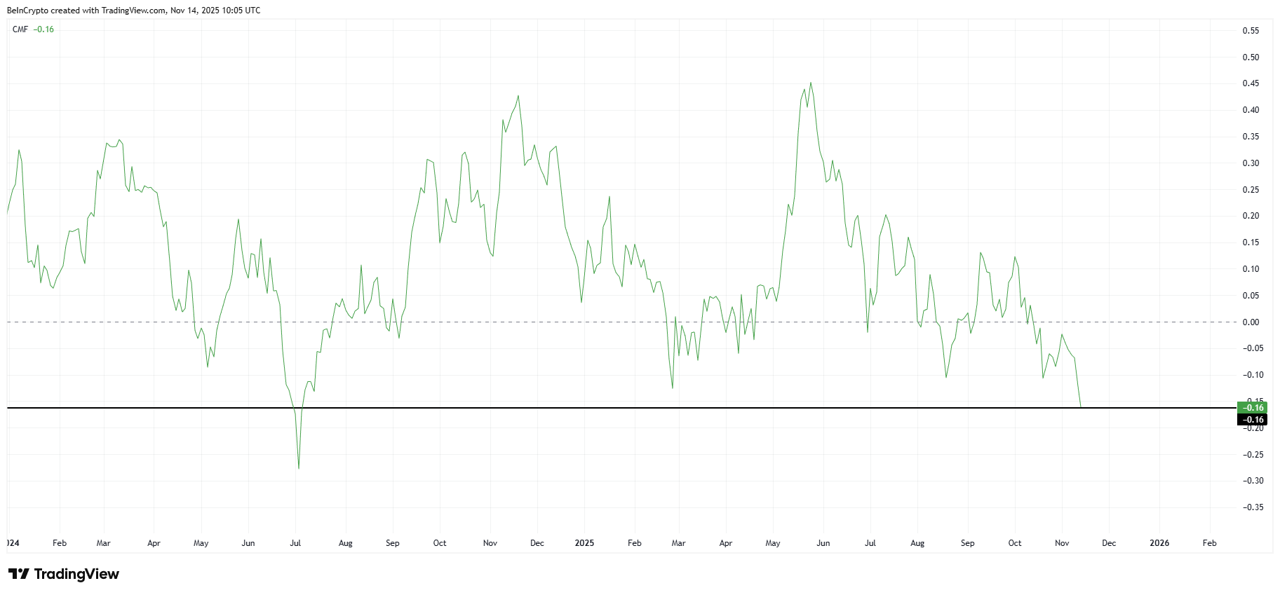 Биткойн сталкивается с головой и плечами: отложенный предохранитель или недействительный шаблон?