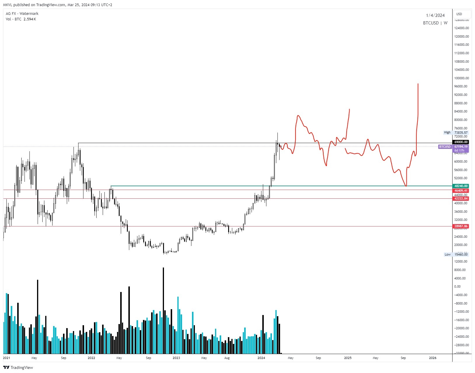 Эксперты Cryptology спрогнозировали курс биткоина и Ethereum Эксперты Cryptology спрогнозировали курс биткоина и Ethereum