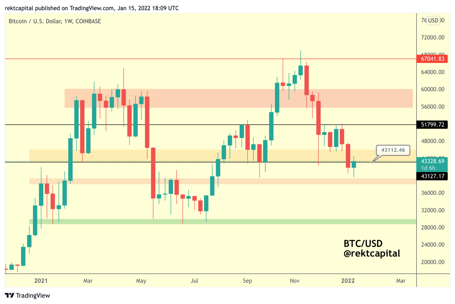 Btc dollar. Биткоин доллар. BTC USD. Биткойн и доллар рост и спад. BTC to USD.