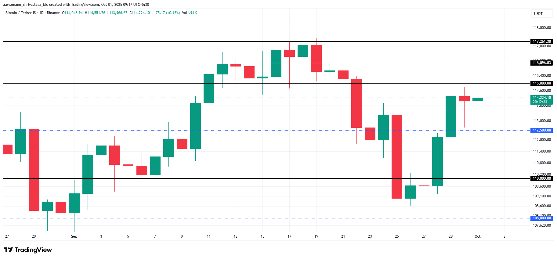 Bitcoin Price Analysis. 