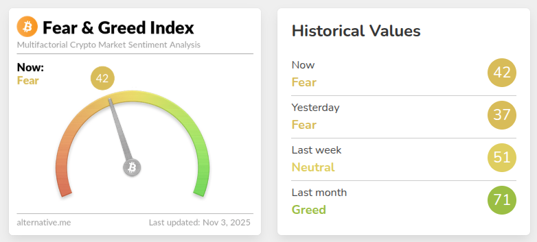 Índice de Miedo y Codicia de Bitcoin. Fuente: alternative.me