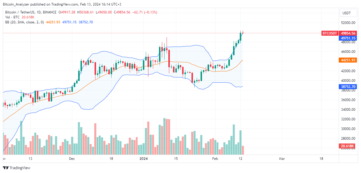 BINANCE : Image du graphique BTCUSDT par Bitcoin_Analyzer