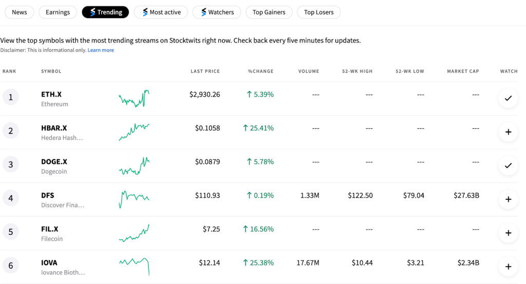 Stocktwits