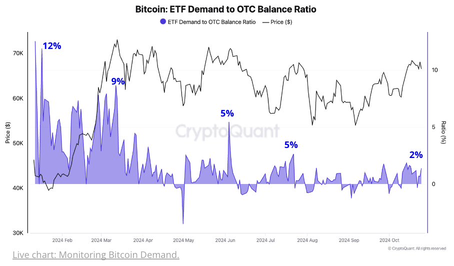 Cryptoquant report image