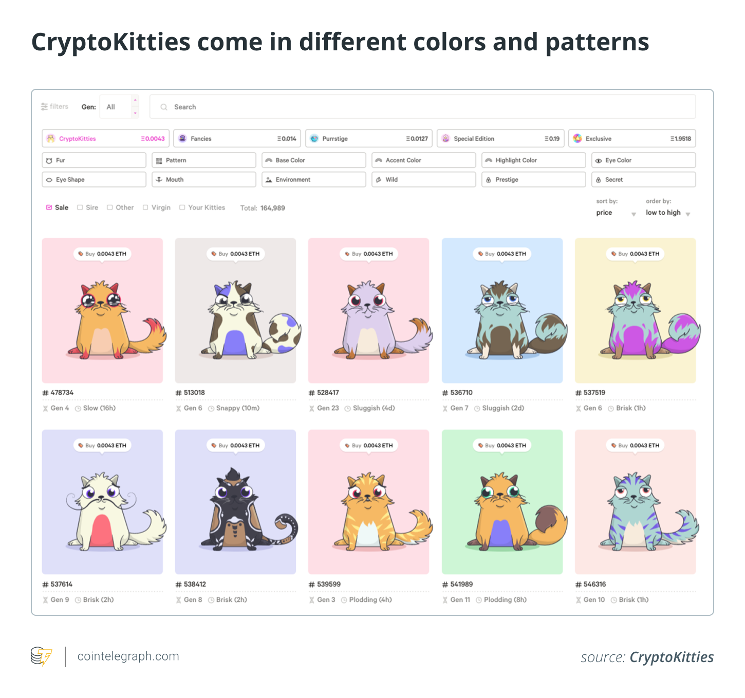 Как играть и зарабатывать в CryptoKitties