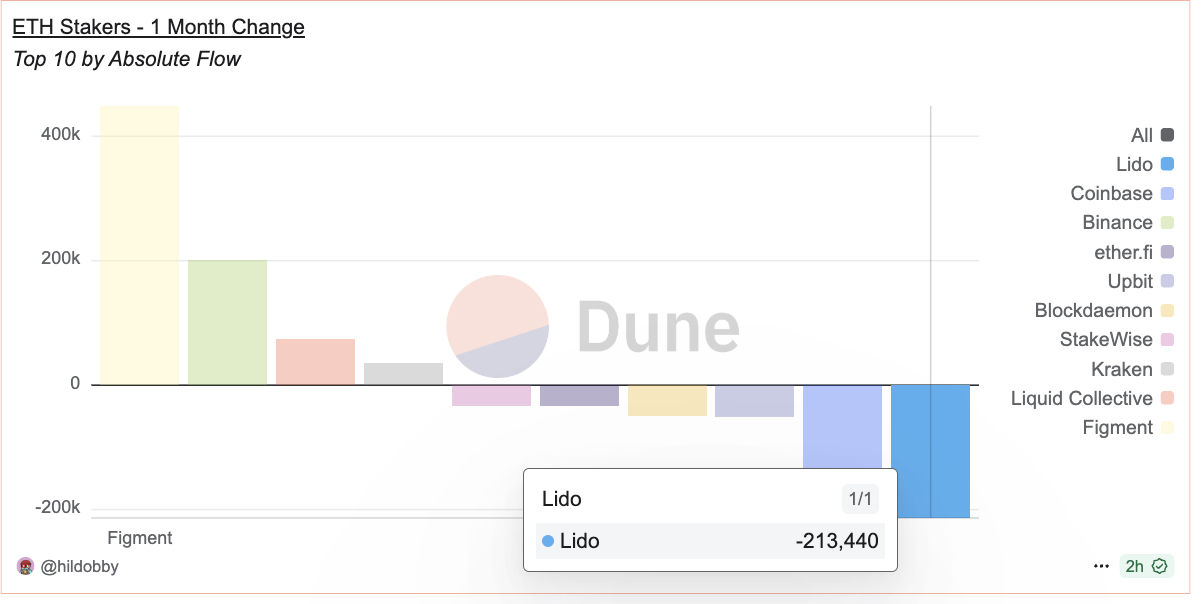 أداء سعر بيتكوين (BTC)