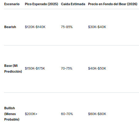 predicción precio Bitcoin bear market mercado bajista IA Elon Musk