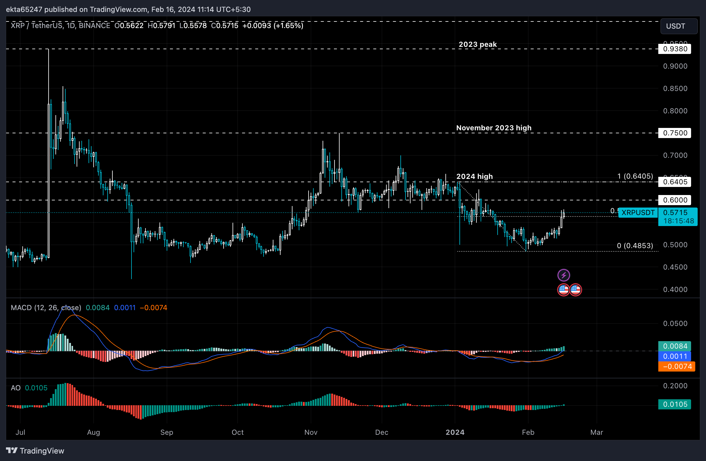 XRP