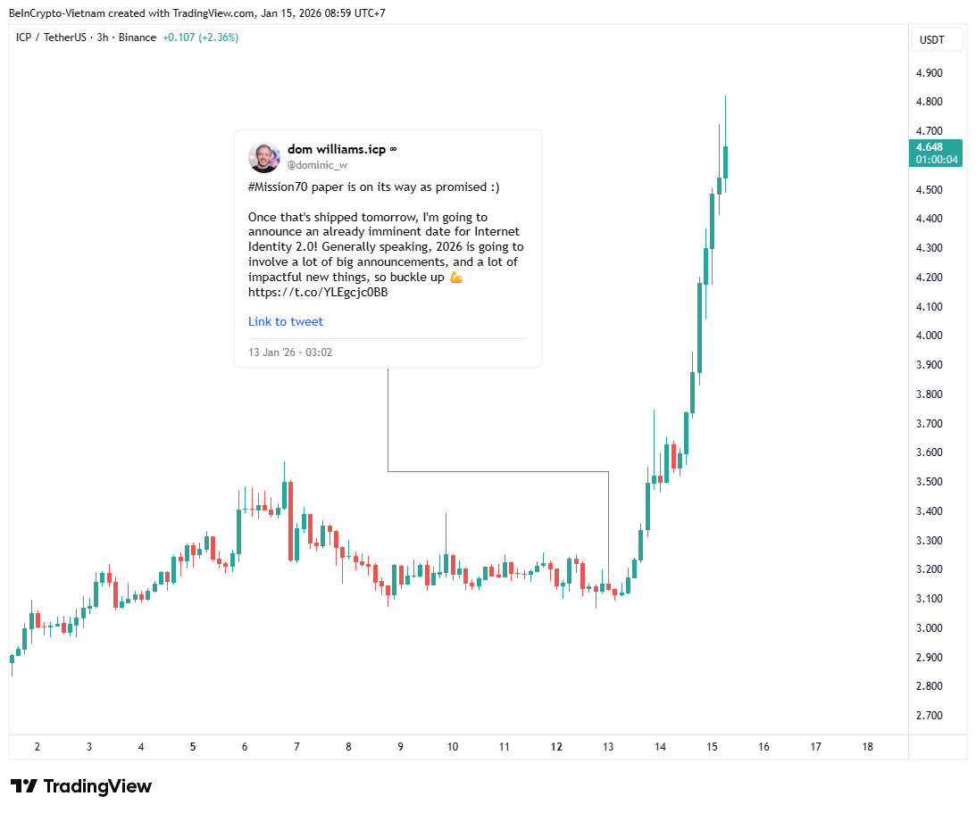 Internet Computer (<span class=