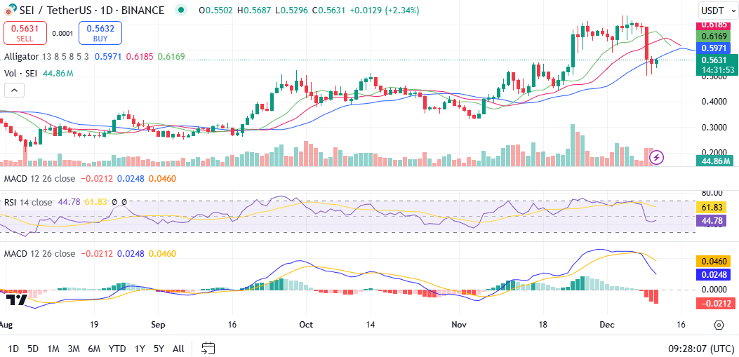 SEI/دولار أمريكي. مصدر الصورة: TradingView