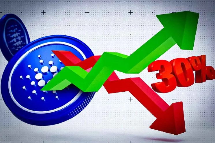 Cardano Price Teethers выше уровня поддержки ключа, ADA Crash 30% или отскочит?