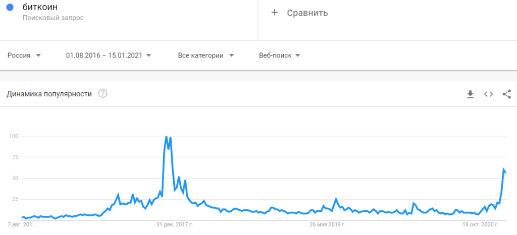 Поиск биткоинов. К чему привязан биткоин. : Статистика COINGECKO по цене биткойна..