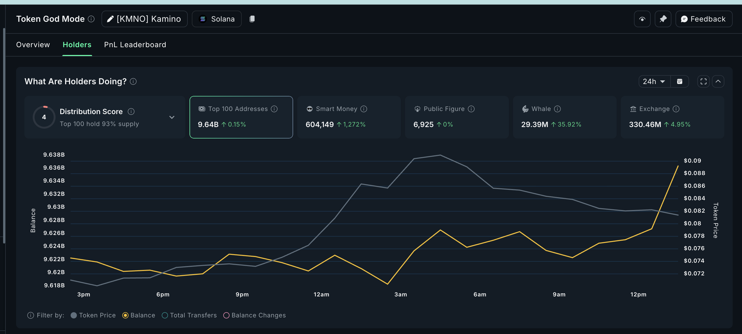 KMNO Tokens And Whale Positioning
