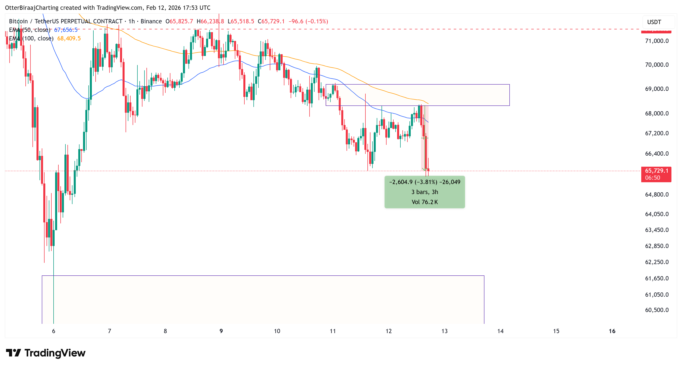 Criptomonedas, Financiación, Precio de Bitcoin, Mercados, Exchange de criptomonedas, Derivados, Futuros de Bitcoin, Análisis de precios, Análisis de mercado