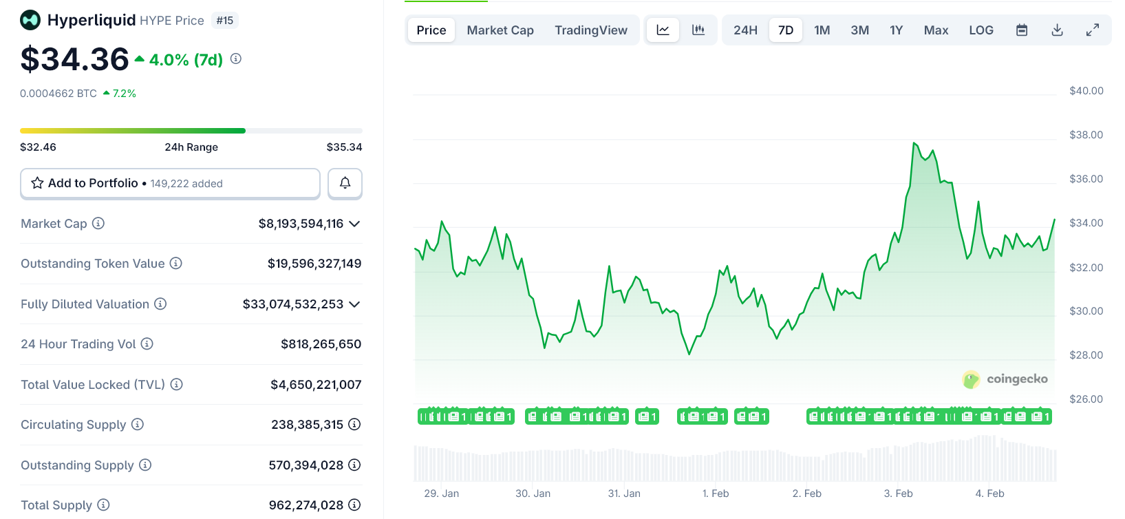 График цены <span class=