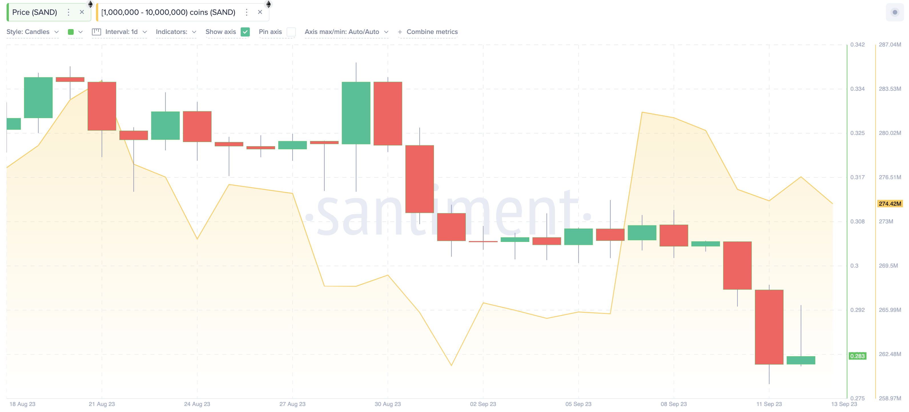 Harga Sandbox Turun ke Titik Terendah Sepanjang Masa