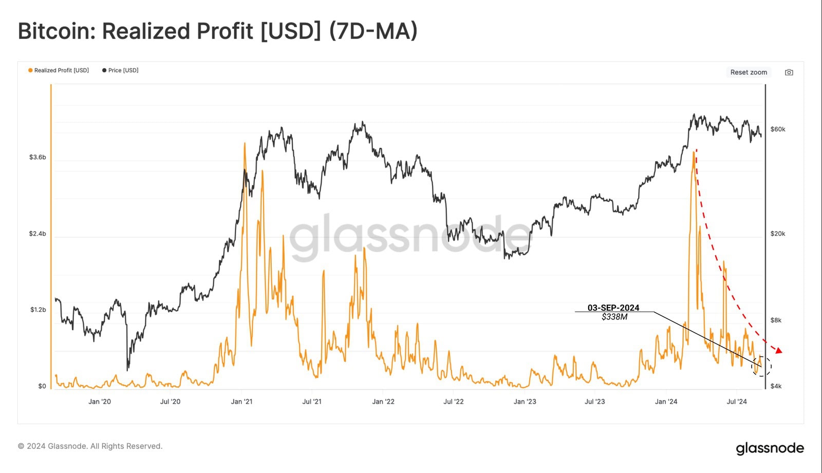 Отчет: краткосрочные биткоин-ходлеры создали риск волатильности на рынке Отчет: краткосрочные биткоин-ходлеры создали риск волатильности на рынке