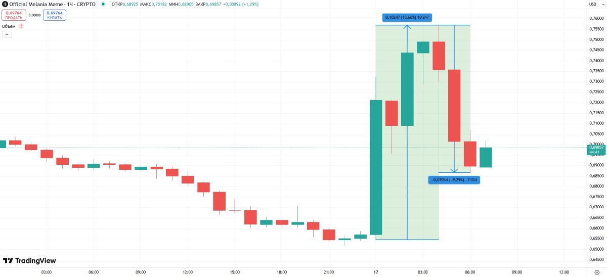 melania-pump-dump-17-march