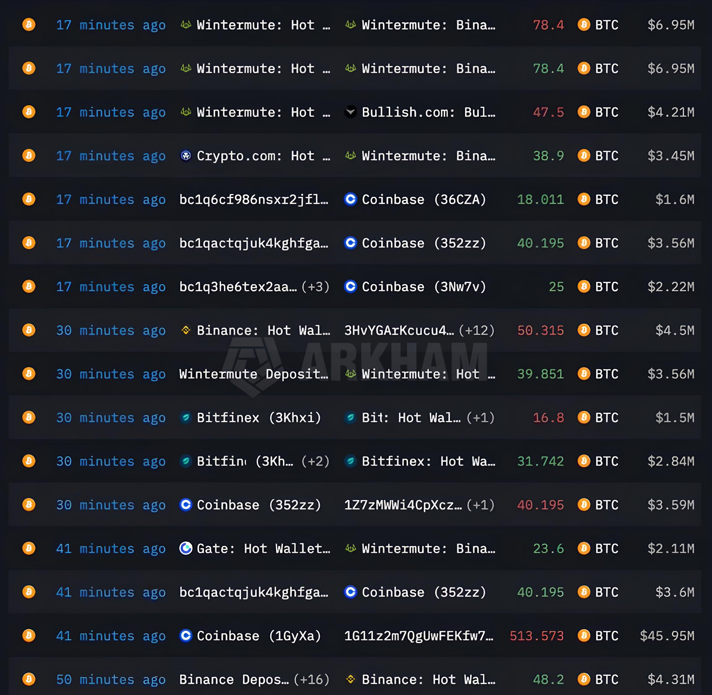 Цена Биткоина, Анализ цен