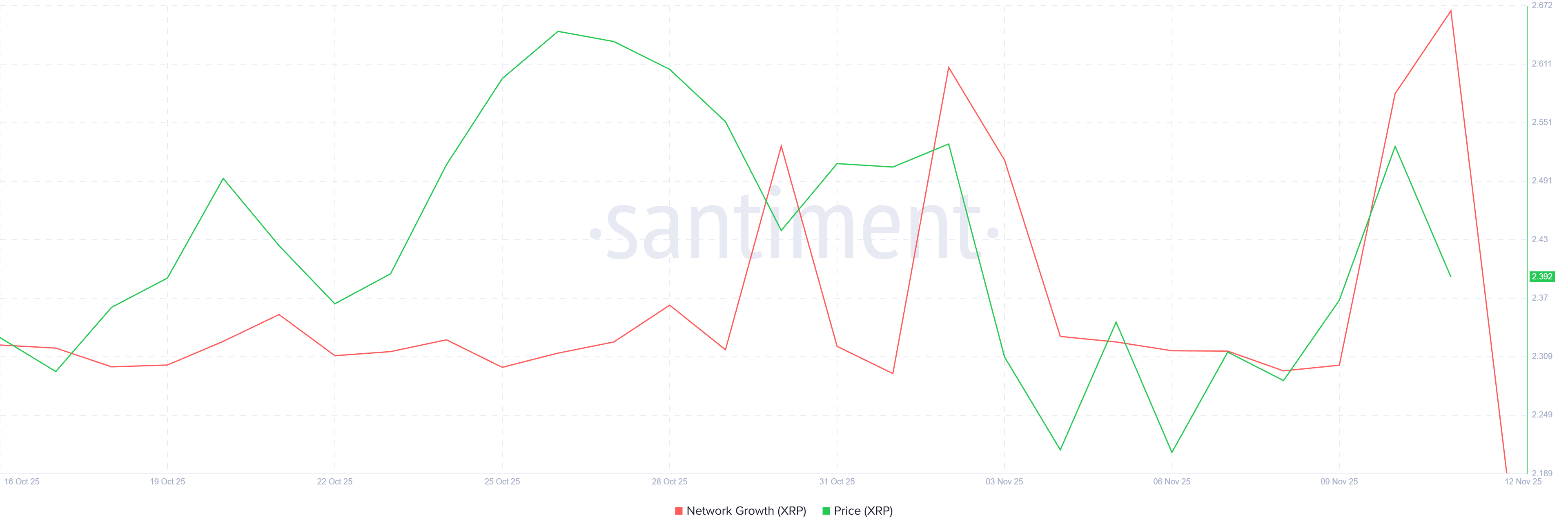 Ethereum New Addresses