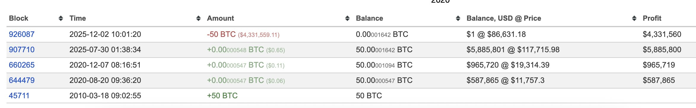перевод раннего биткоин-майнера