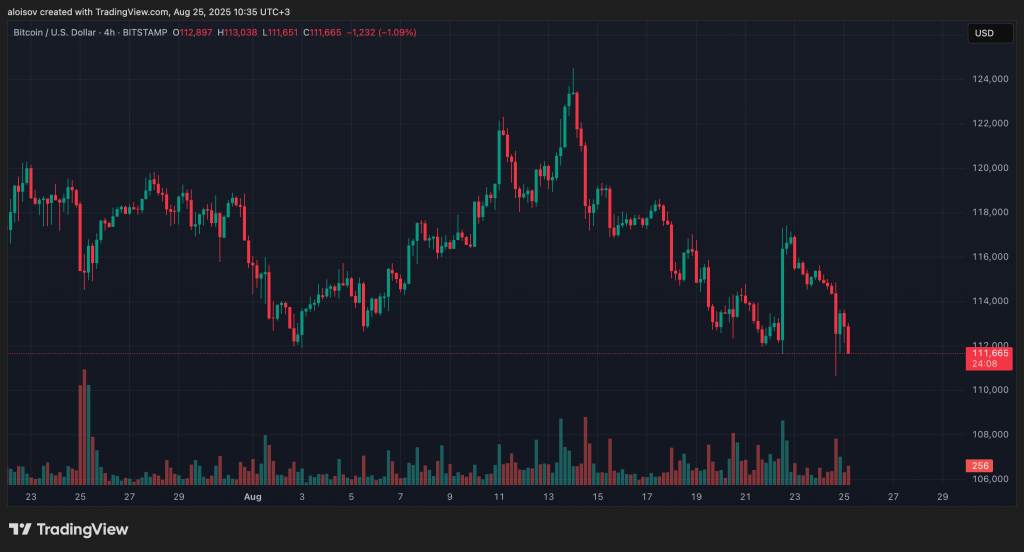 Массовый переход китов с биткоина на Ethereum: следующая цель — $5 500 Массовый переход китов с биткоина на Ethereum: следующая цель — $5 500