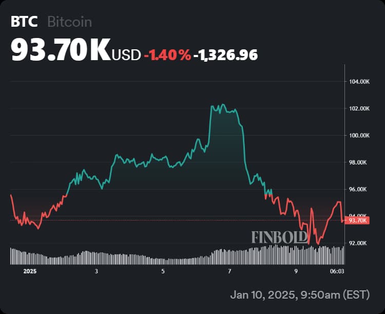 Bitcoin's performance within the famous 10 days of 2025.