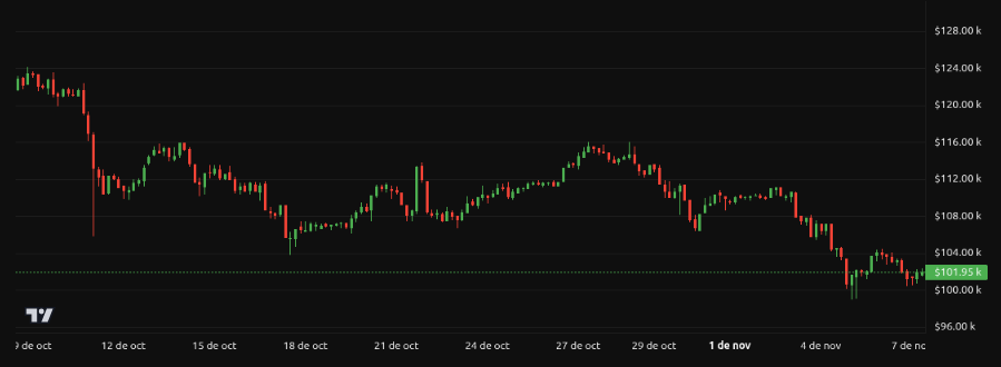 Rendimiento del precio de Bitcoin (BTC) - 1 mes. Fuente: BeInCrypto