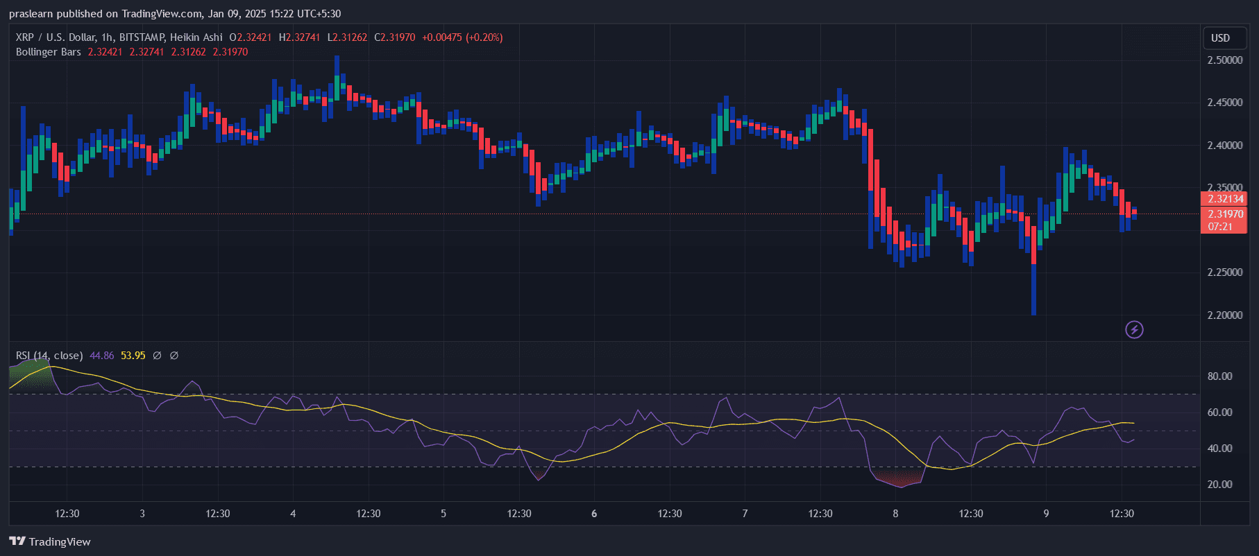 XRP Price Prediction