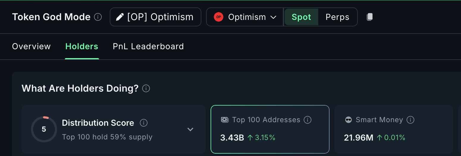 Держатели OP