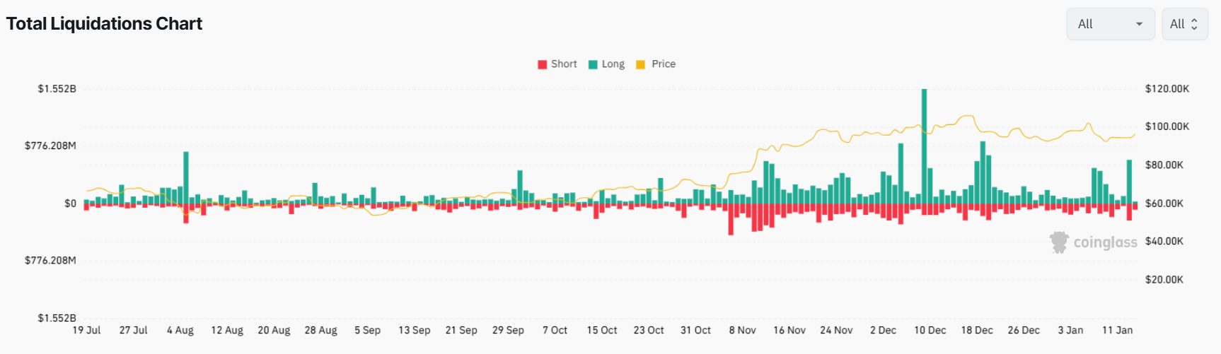 liquidations