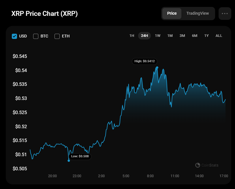 Прогноз цены XRP на 6 ноября