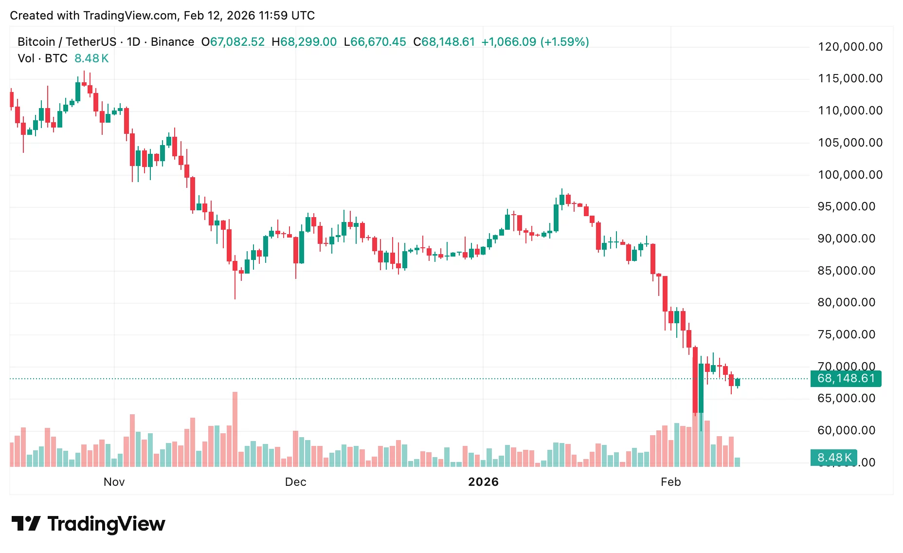 Crypto price prediction today: Bitcoin, Ethereum, <span class=