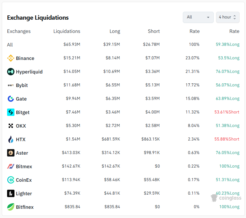 Opera Снимок_2026-03-19_221622_www.coinglass.com
