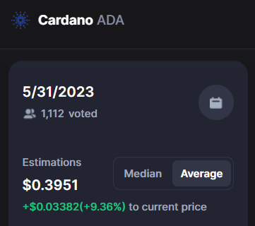 Криптосообщество устанавливает цену Cardano на 31 мая 2023 года