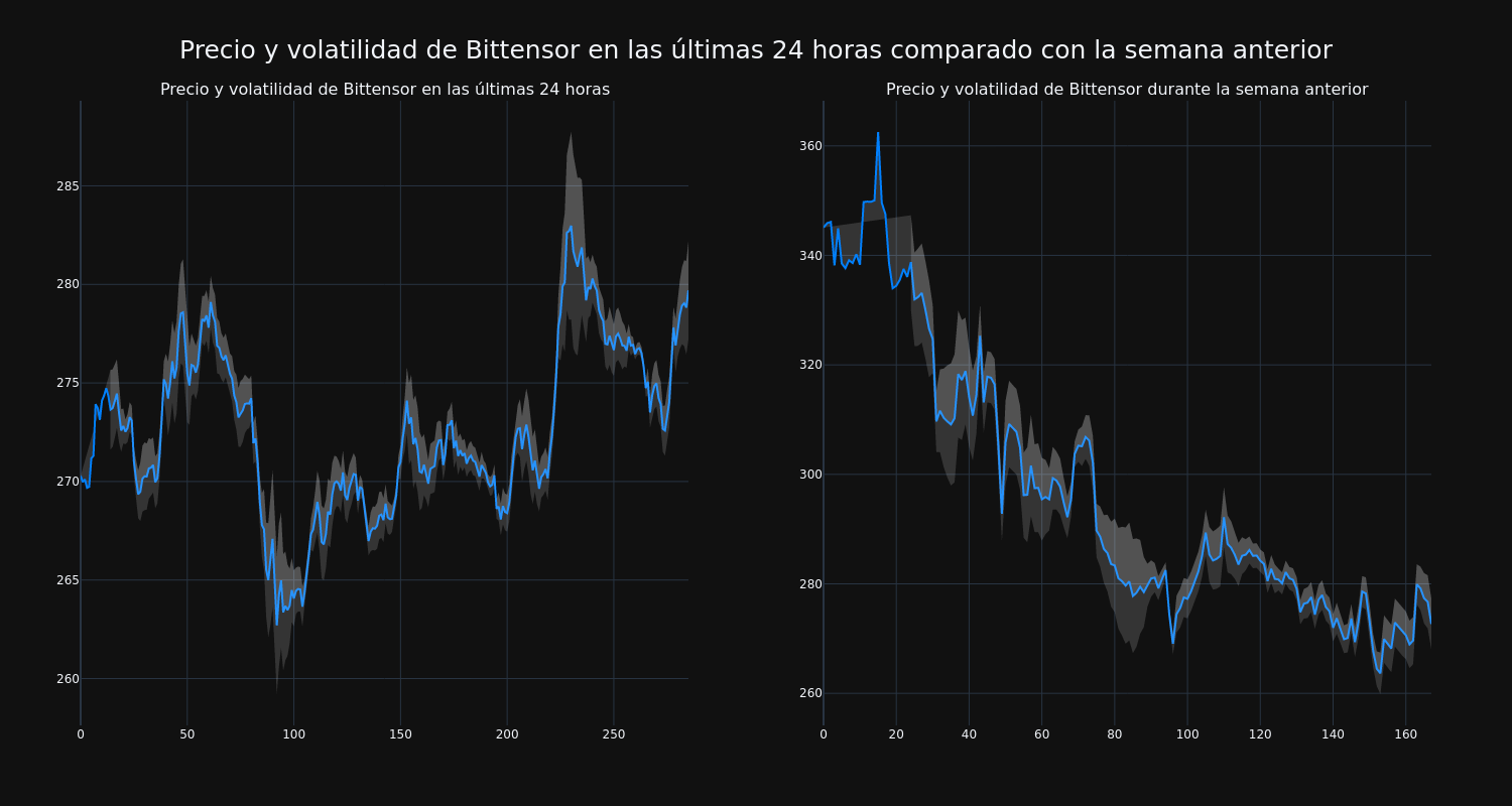 price_chart