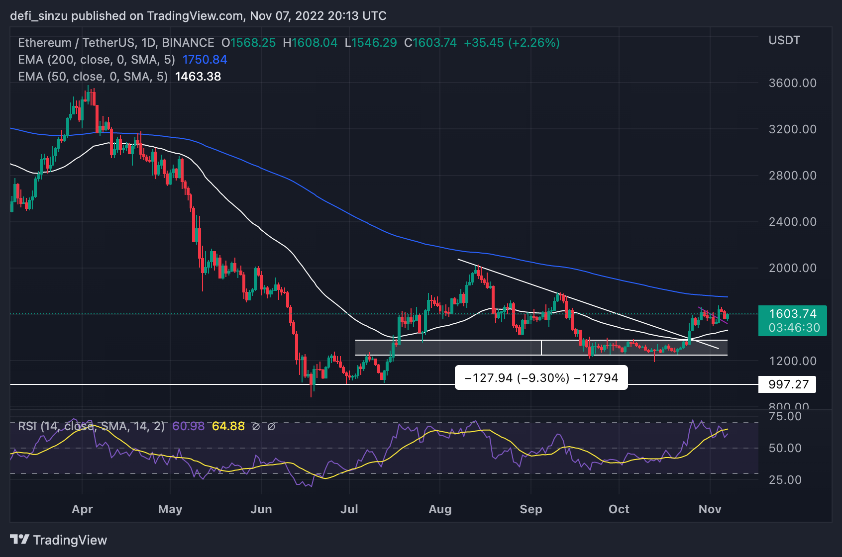 1650 долларов. Графики биткоина. График BTC. График цен. Сколько стоит биткоин.