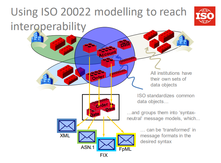 Криптовалюта ISO 20022: список монет и токенов, соответствующих требованиям в 2024 году