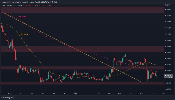1 xrp в рублях. Barcosia Oil derivatives trading. CBDC XRP
