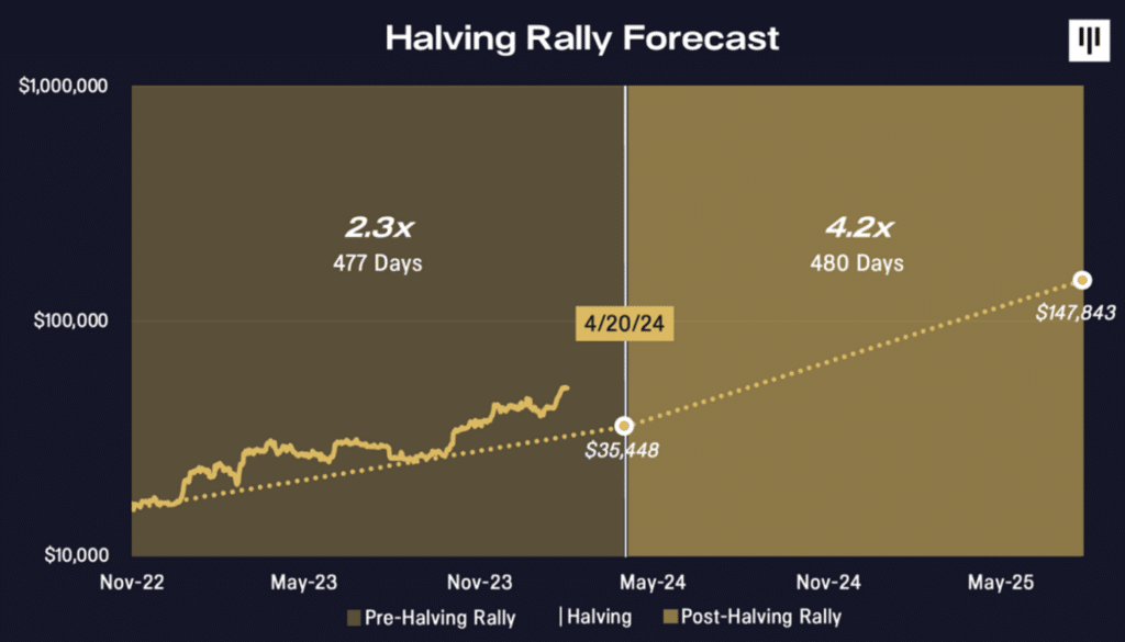 Robinhood and Revolut ramp up crypto services amid BTC highs - 1