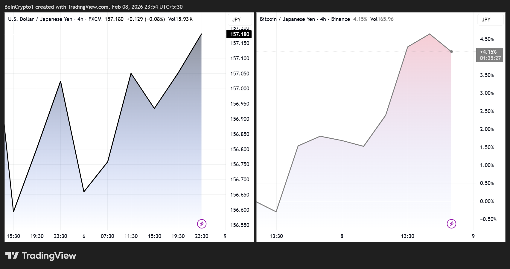 USD/JPY and <span class=
